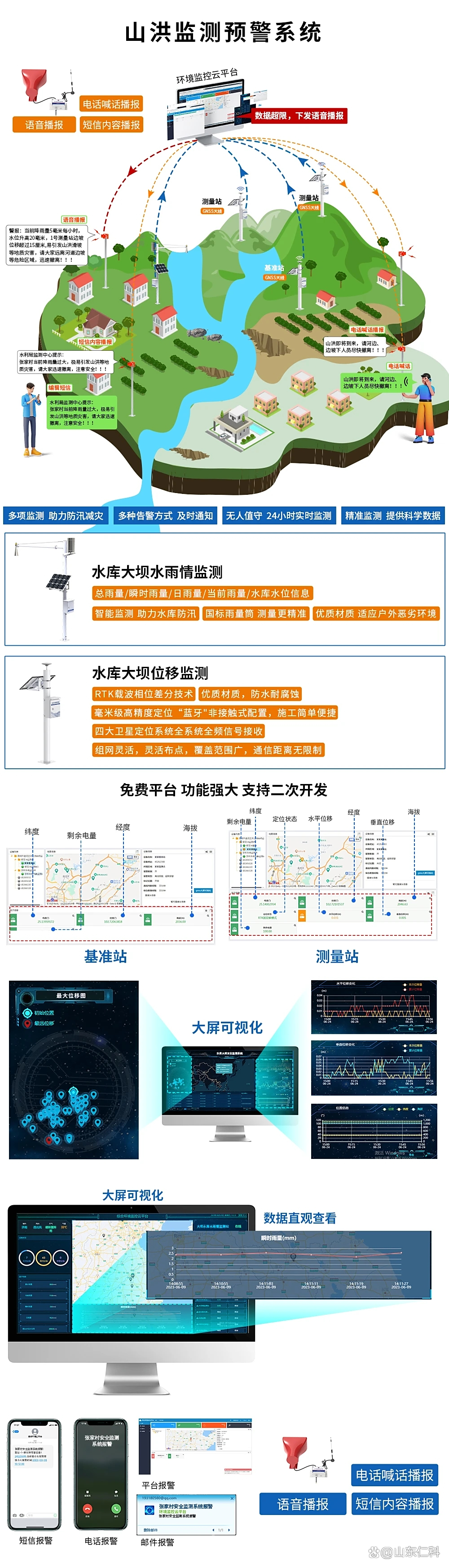 监测预警app下载安卓版苹果版(监测预警app下载安卓版苹果版安装)-第1张图片-有道翻译官网