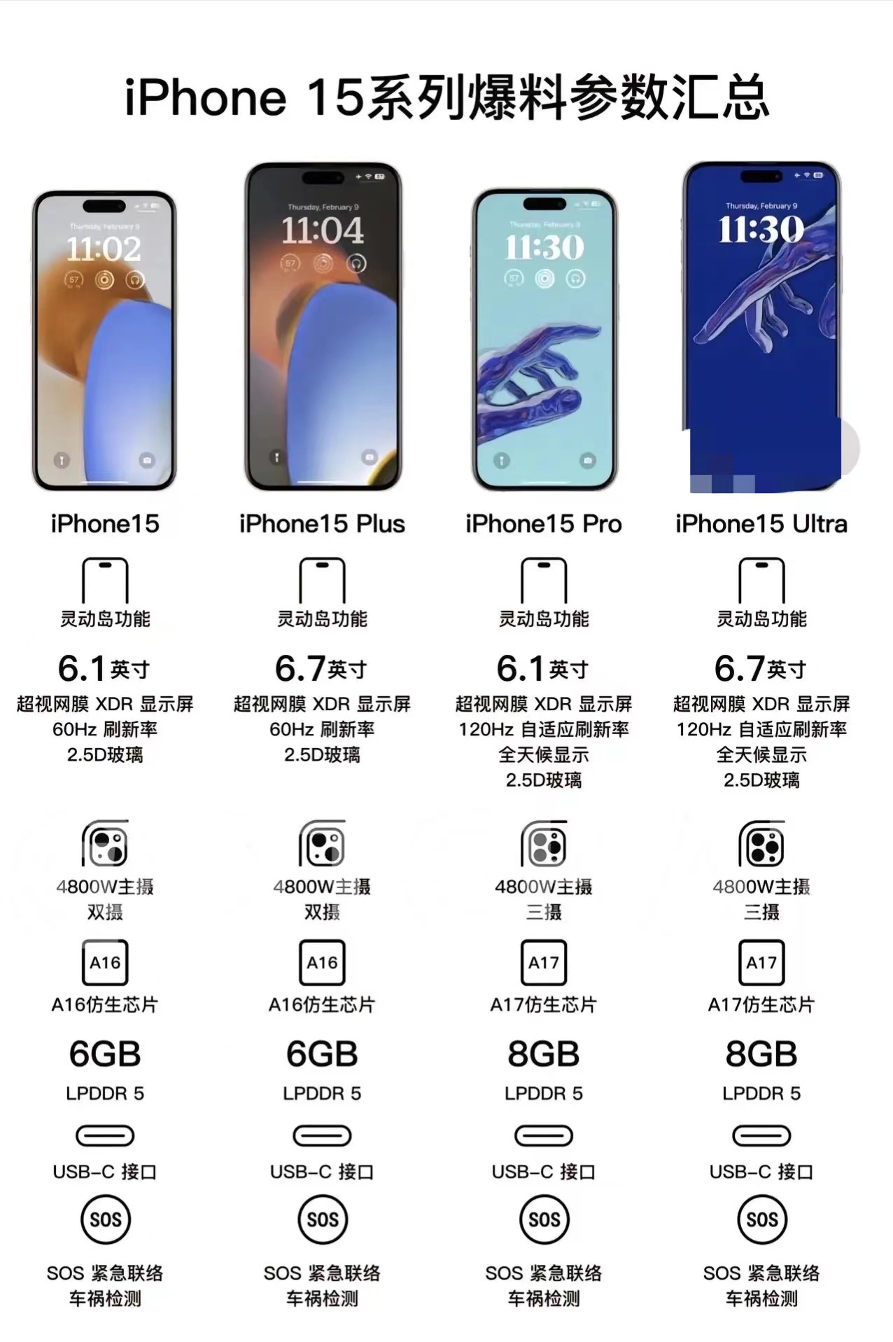 苹果15无锁版和有锁版(无锁苹果和有锁苹果有什么区别)-第16张图片-有道翻译官网