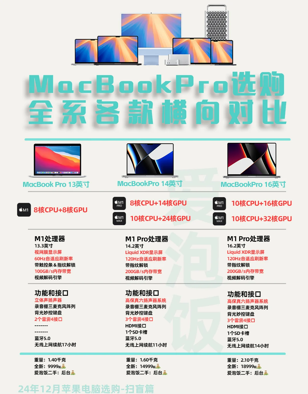 苹果电脑教育版与普通版(苹果电脑教育版和普通版有什么区别)-第2张图片-有道翻译官网